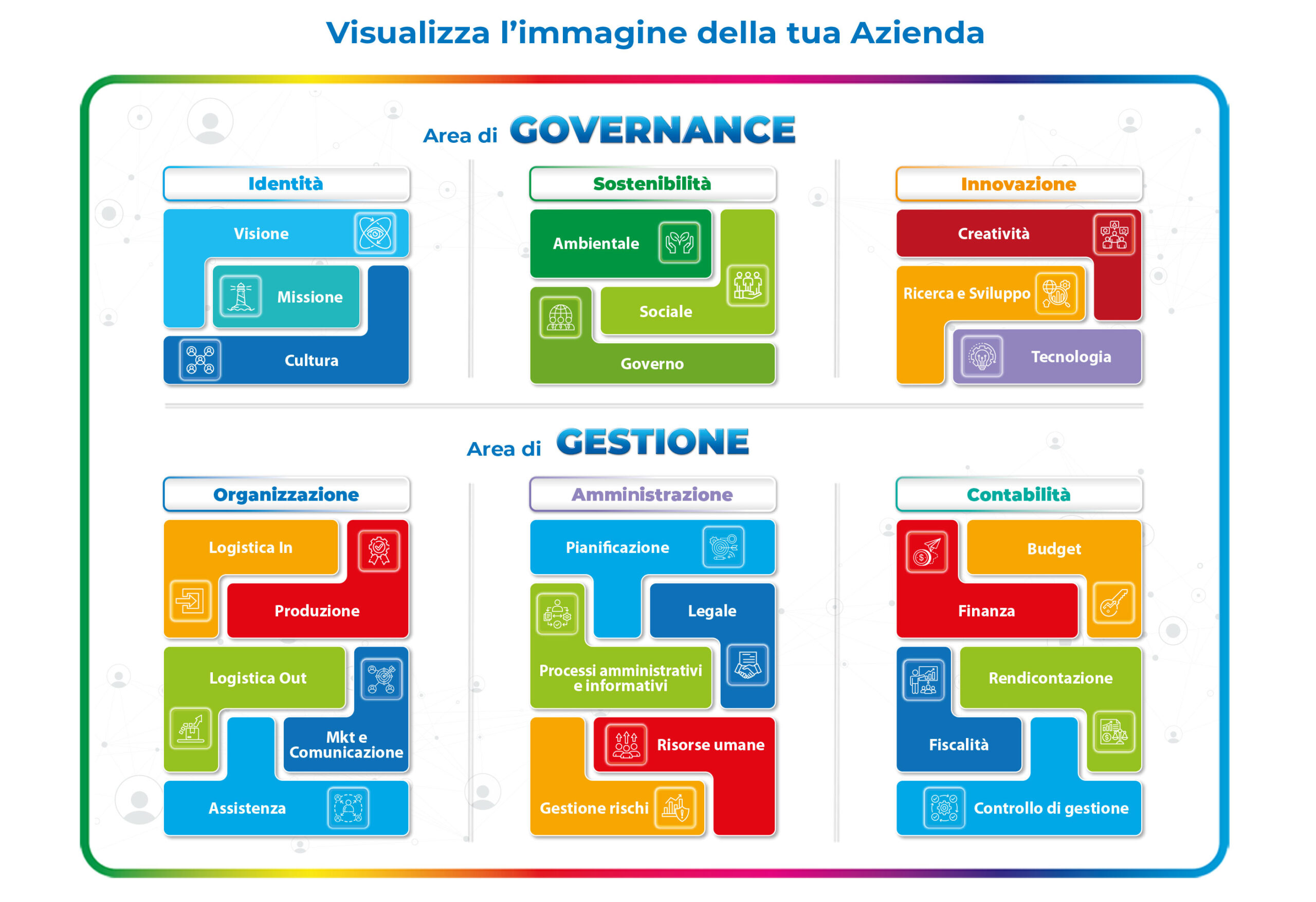 Infusiondesign grafica e creatività canvas strategico. Il canvas strategico è stato progettato per offrire una mappa visiva chiara, intuitiva e ben strutturata delle principali aree funzionali dell’azienda.
